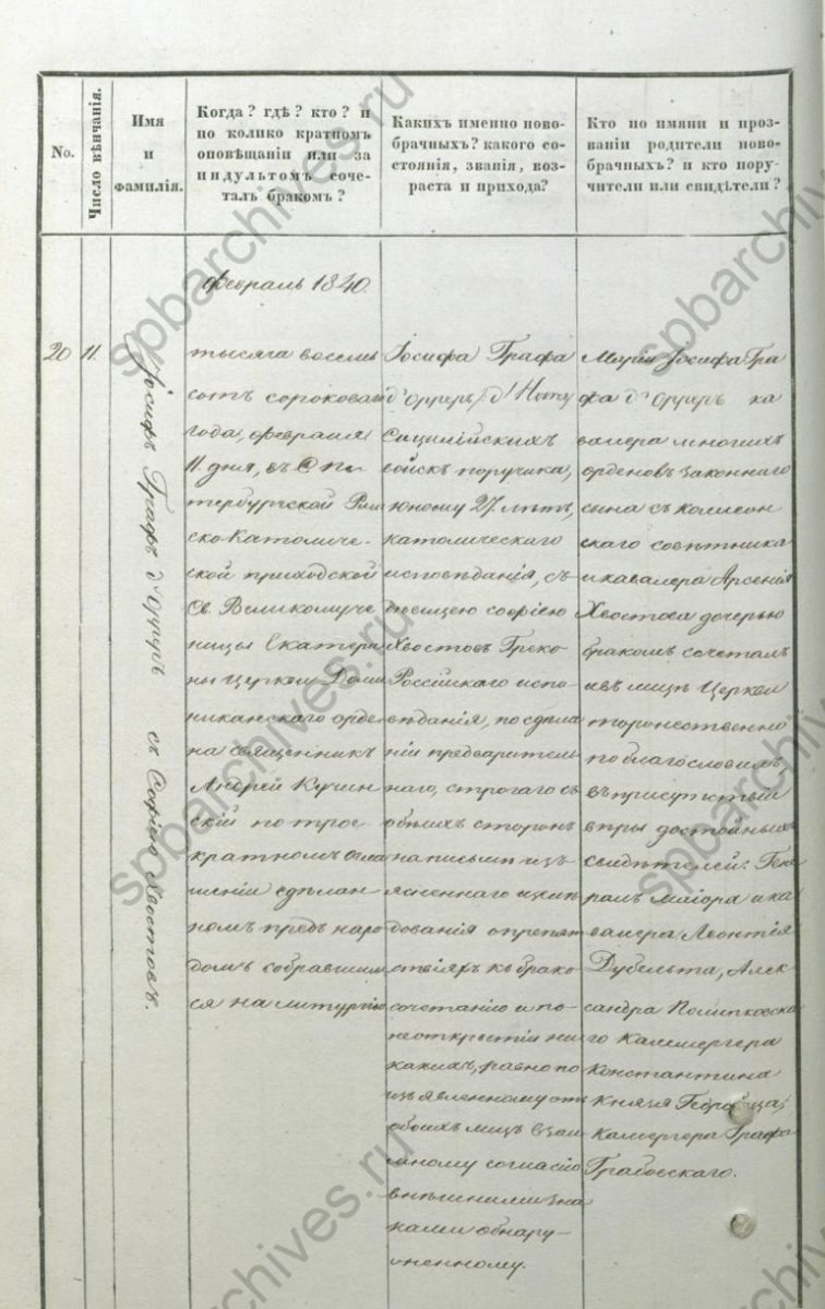 DOC 16 — Acte de mariage de Sophie Khvostoff et de Joseph-François-Xavier d'Horrer
